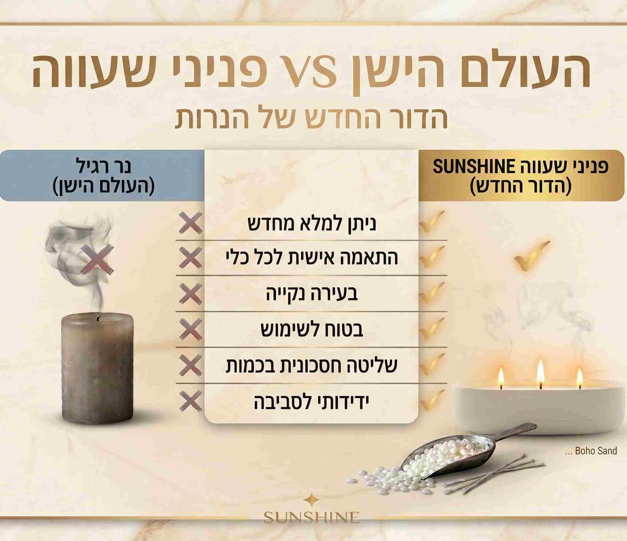Metallic Vintage-פניני שעווה - Image 5